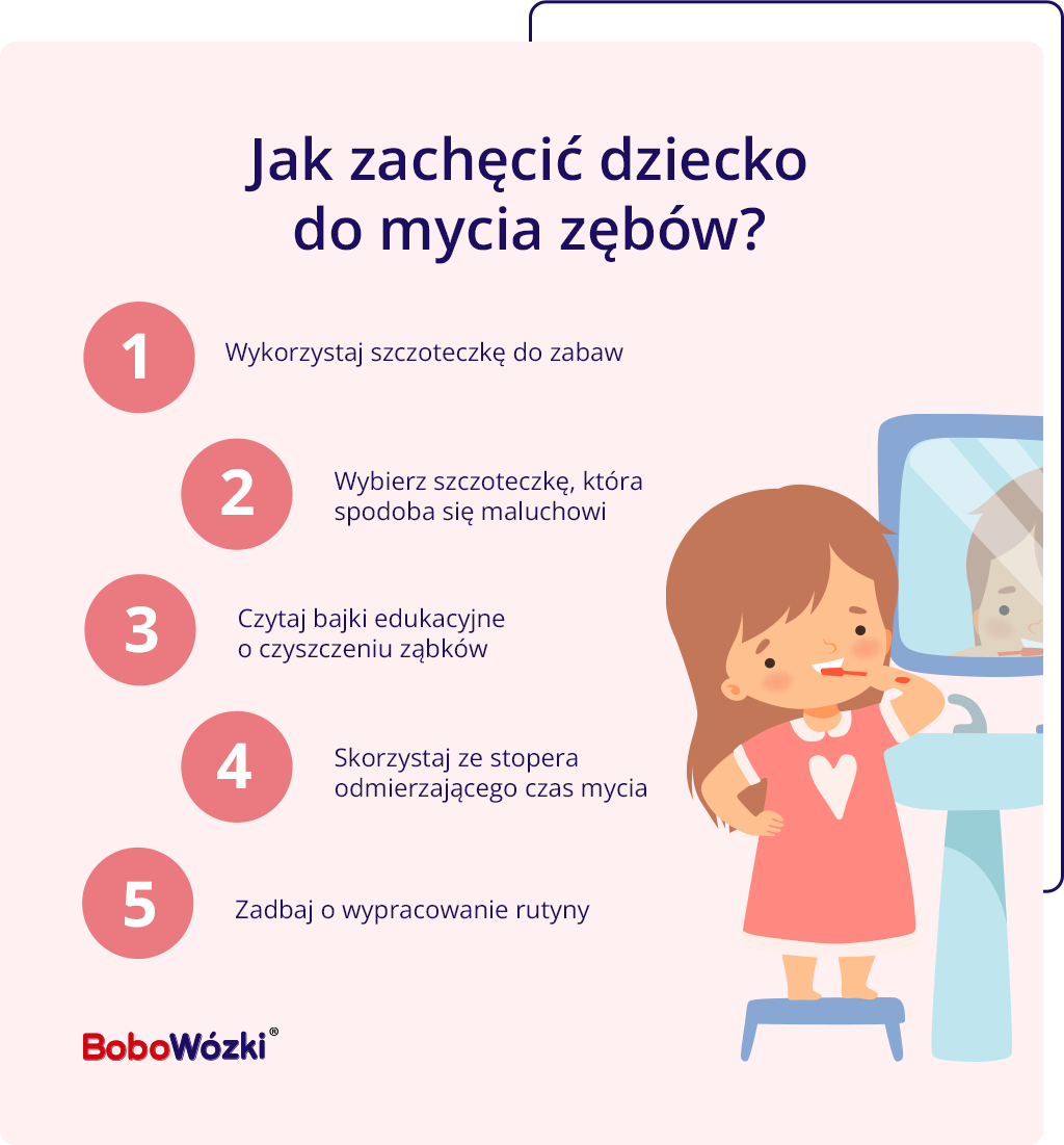 jak-zachecic-dziecko-do-mycia-zebow-infografika