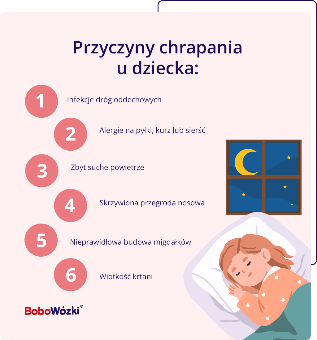 niemowle-chrapie-przyczyny-infografika Niemowlę chrapie przyczyny infografika