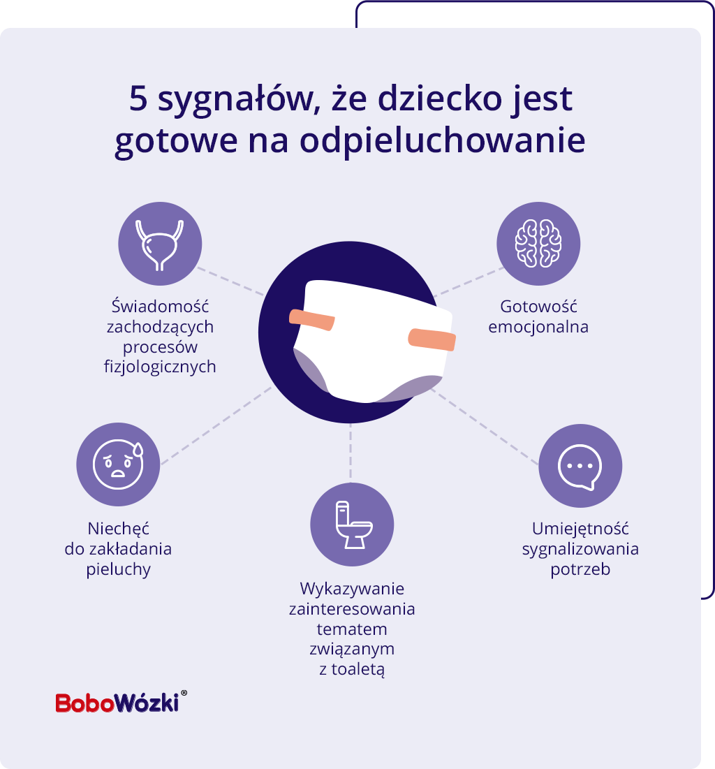 sygnały, że czas na odpieluchowanie