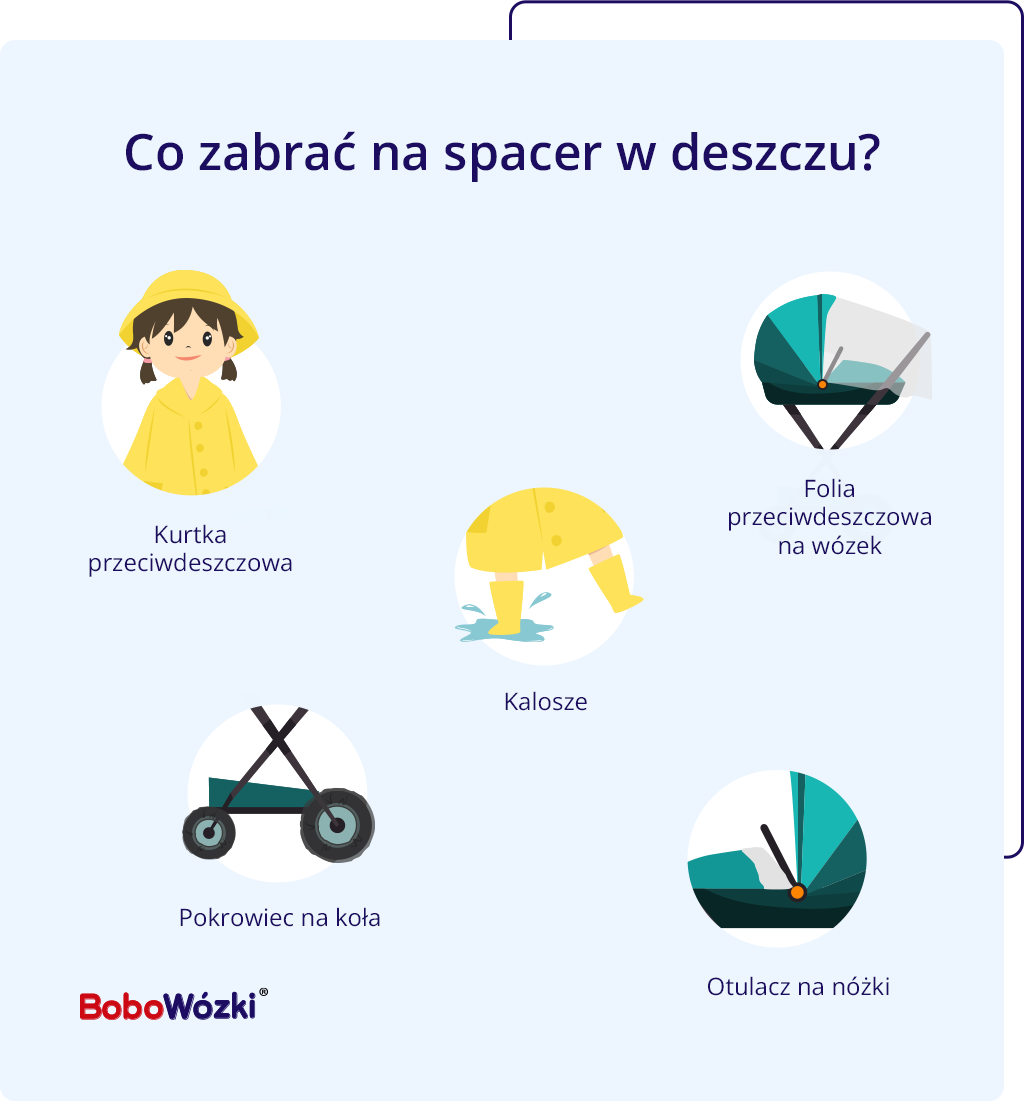 spacer-w-deszczu-infografika