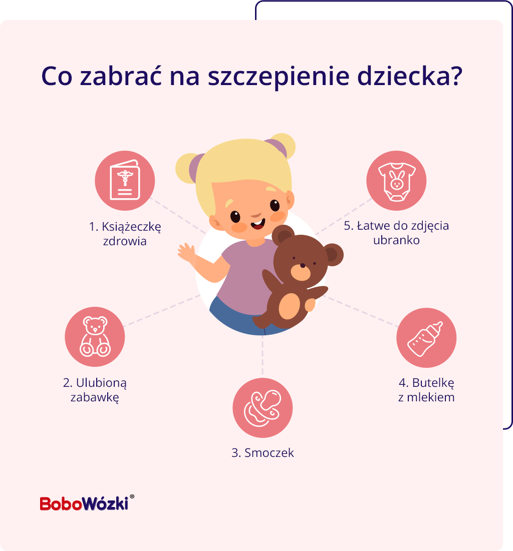 szczepienie dziecka szczepienie-dziecka-infografika