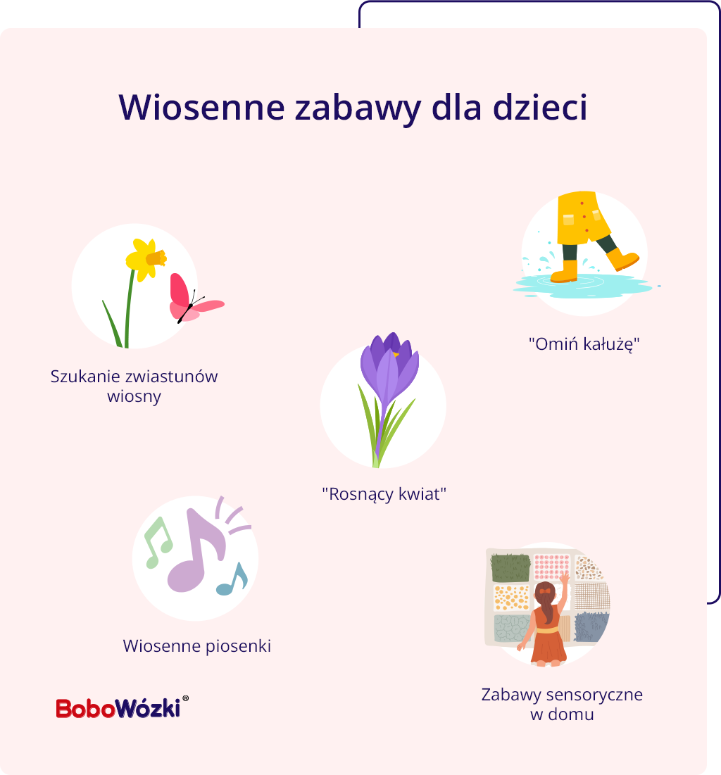 wiosenne-zabawy-ruchowe-infografika