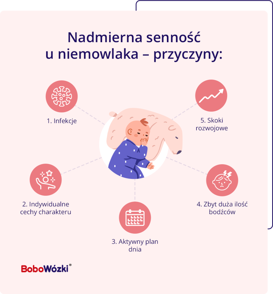 nadmierna senność u niemowlaka przyczyny infografika
