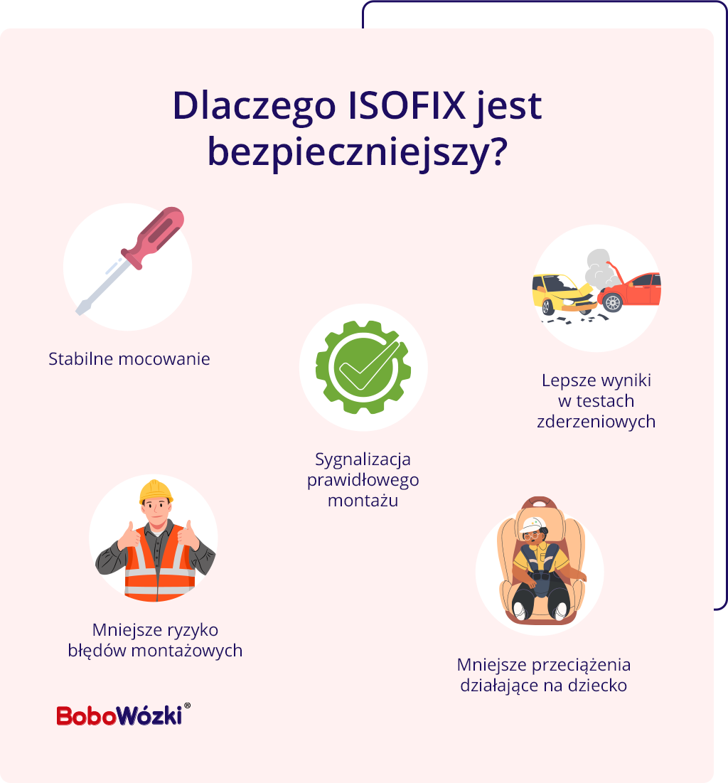 isofix zalety infografika