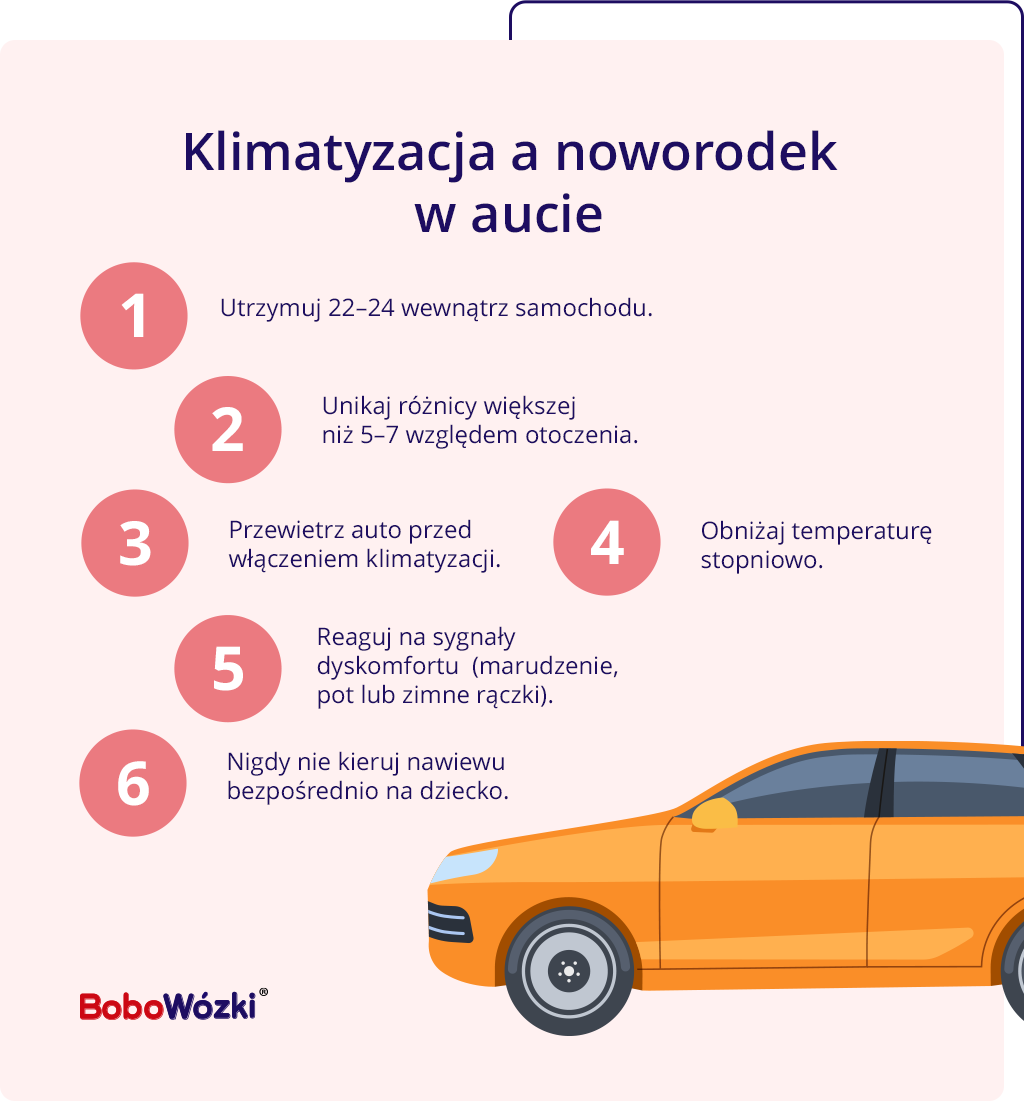 noworodek a klimatyzacja w samochodzie infografika