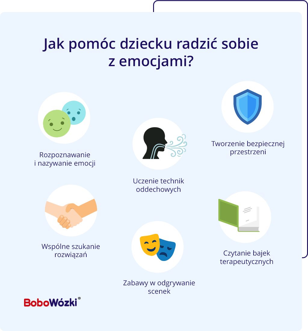 Jak pomóc dziecku radzić sobie z emocjami infografika