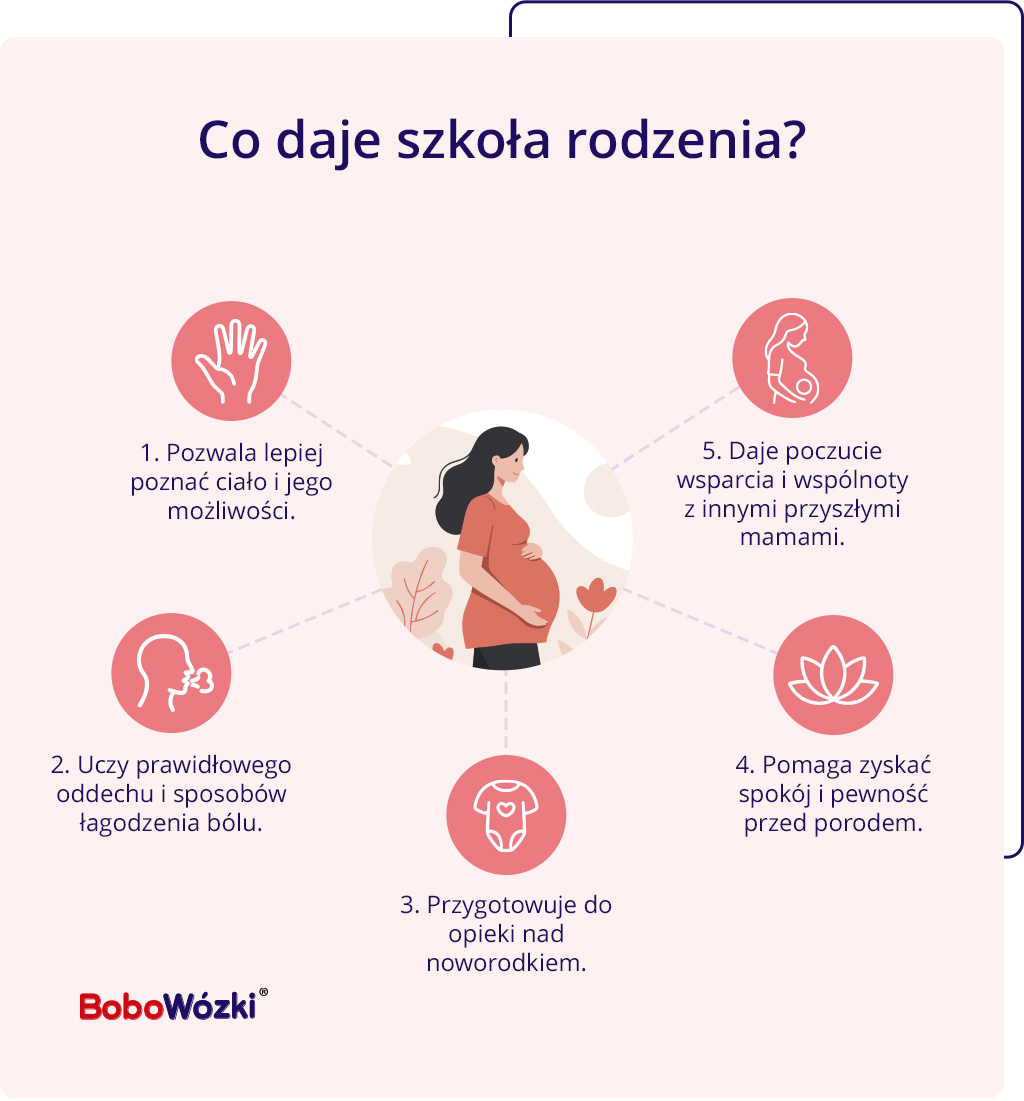 szkoła rodzenia czy warto infografika