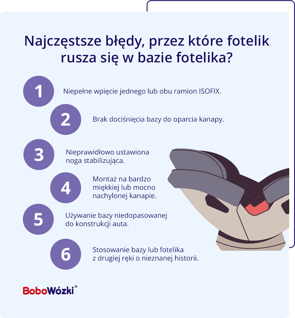 dlaczego fotelik rusza się w bazie infografika