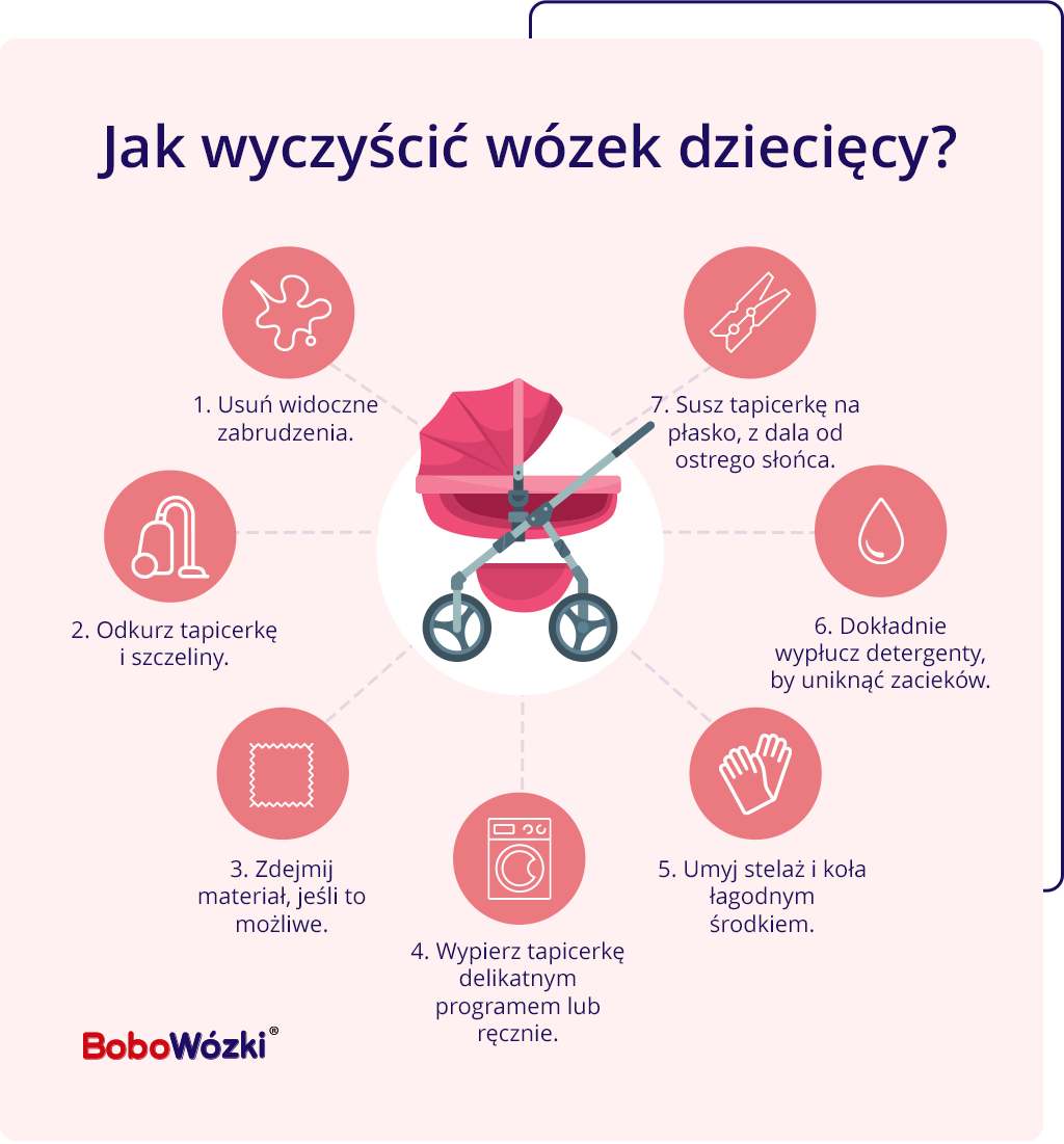 pranie wózka dziecięcego infografika