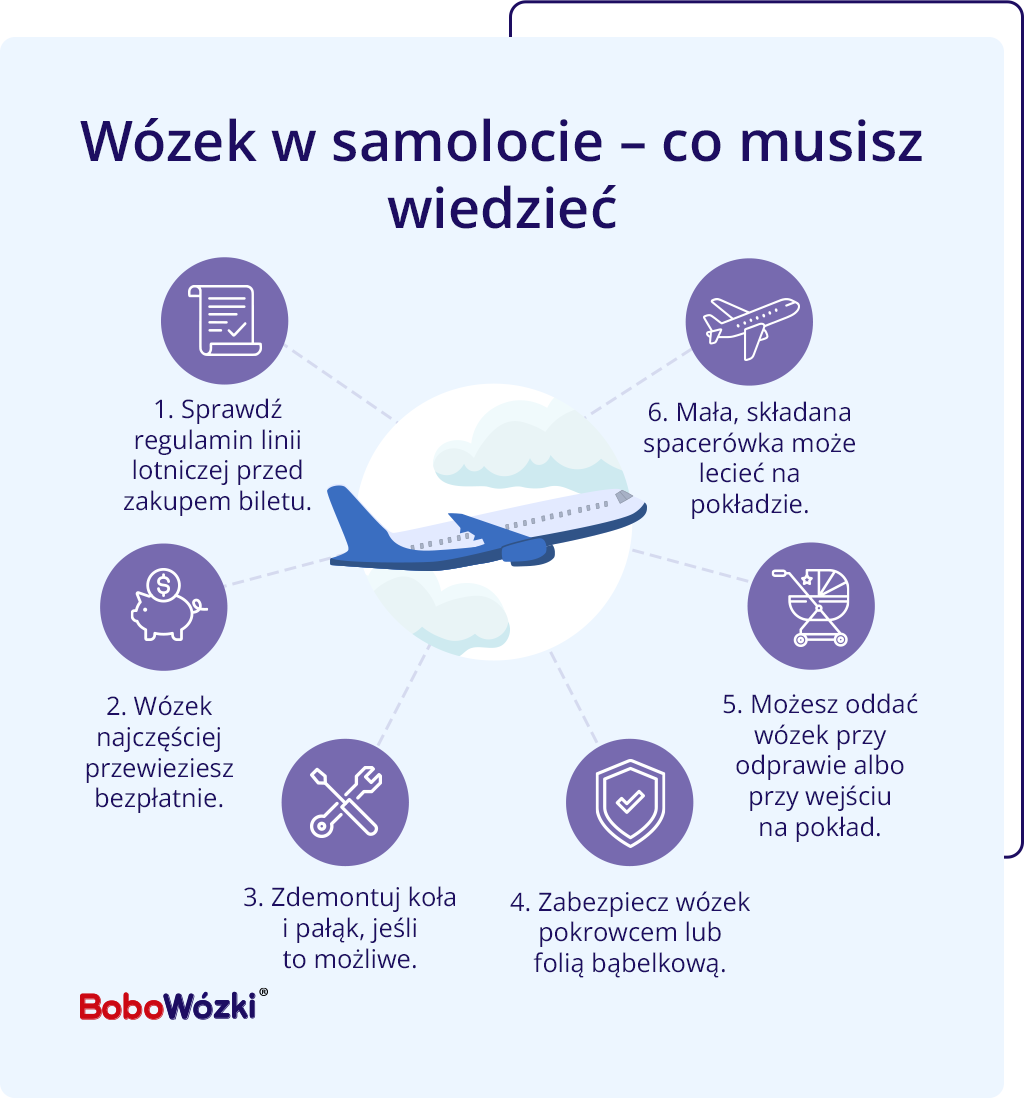 Wózek w samolocie zasady przewozu infografika