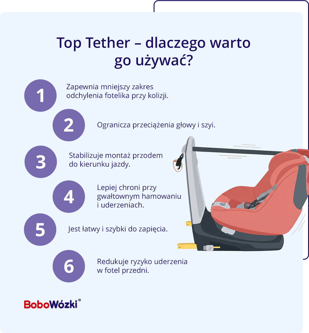 top tether infografika