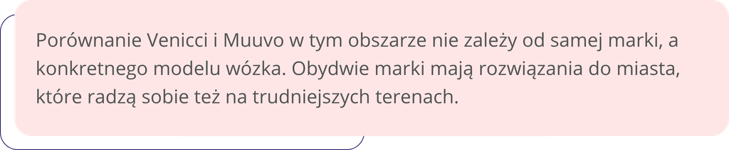 Porównanie Venicci i Muuvo w tym obszarze nie zależy od samej marki, a konkretnego modelu wózka. Obydwie marki mają rozwiązania do miasta, które radzą sobie też na trudniejszych terenach.