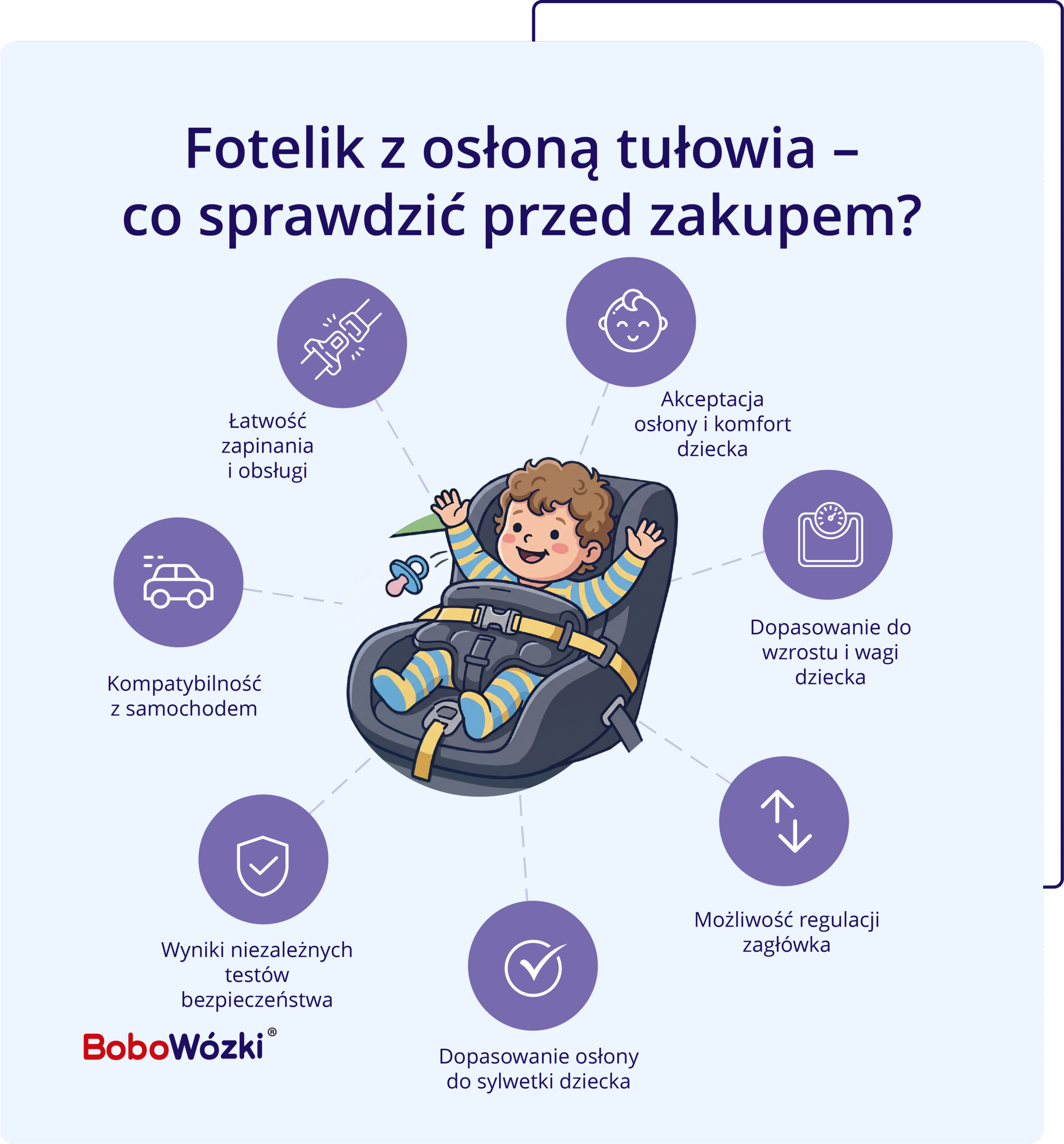 Czy warto kupić fotelik z osłoną tułowia infografika