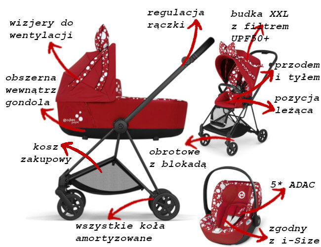CYBEX MIOS 2.0 Petticoat + Cloud Z i-Size wózek 3w1 1