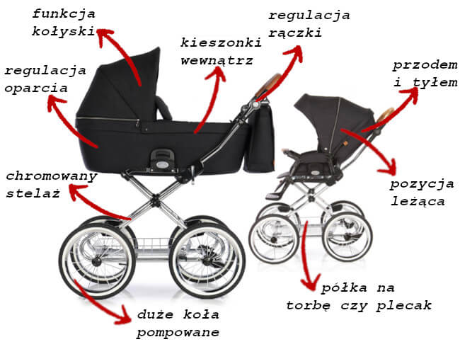Roan COSS CLASSIC wózek 2w1 1