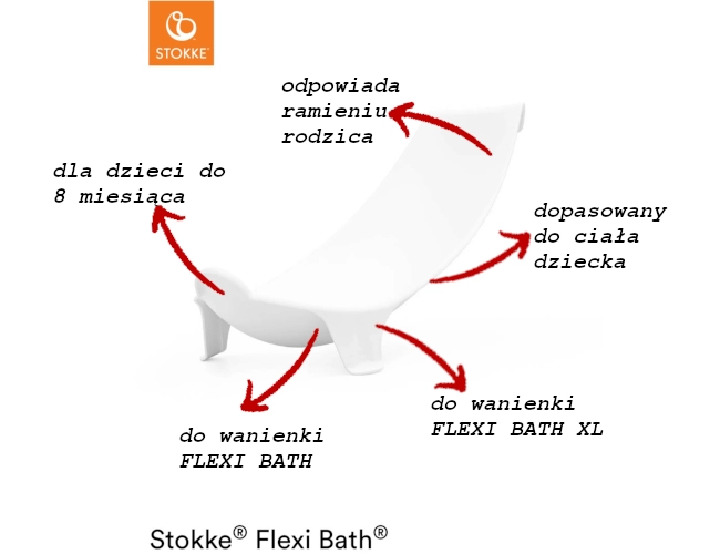 STOKKE FLEXI BATH wkładka dla noworodka 1