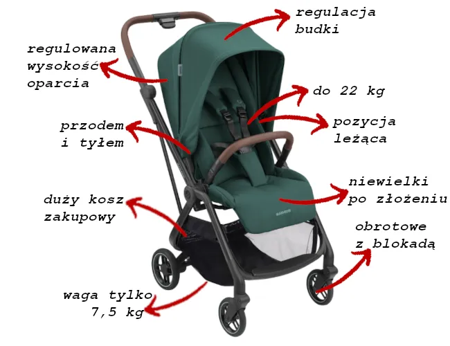 /7/1/714ed8bbc555fbfa3c151e967d82d034a52bd694_maxi_cosi_leona_wozek_spacerowy_1_5.png