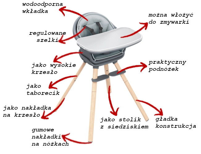 /7/b/7b44a91ed3025f26a6234877bd83361a7e994cc4_maxi_cosi_moa_krzeselko_do_karmienia_1_5.png